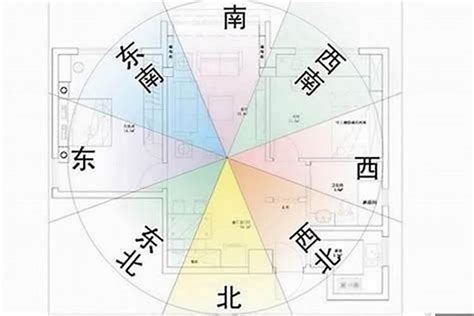 風水 坐南朝北|房屋方向風水指南：探索8大黃金方位朝向優缺點，找出適合您的。